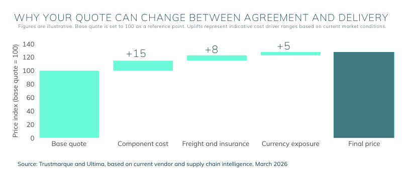 Chart 2 article-1
