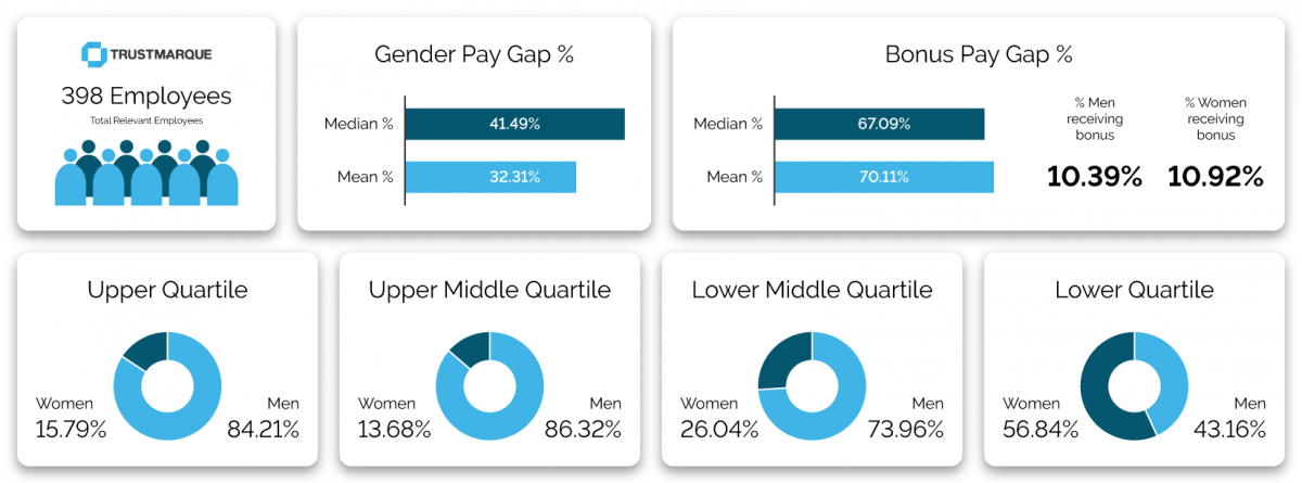 Trustmarque-Gender-Pay-Gap-v3-1200x445-1