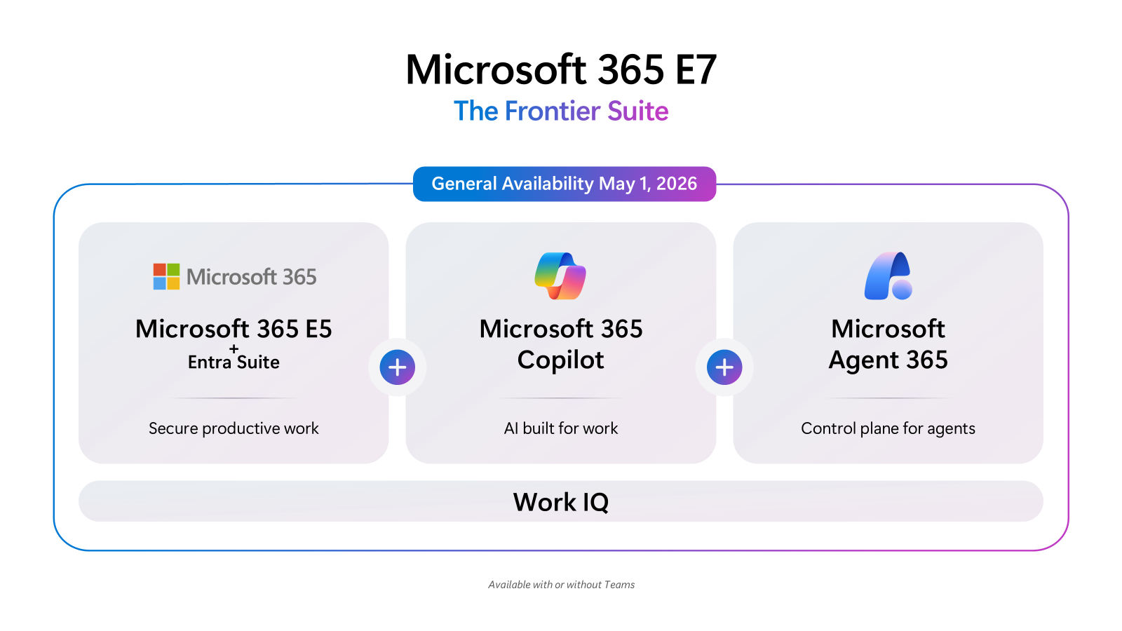 m365 E7 The Frontier Suite