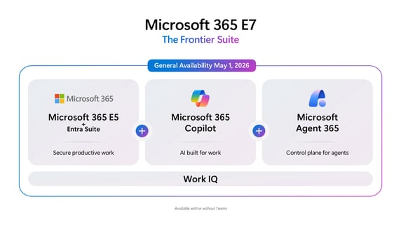 m365 E7 The Frontier Suite