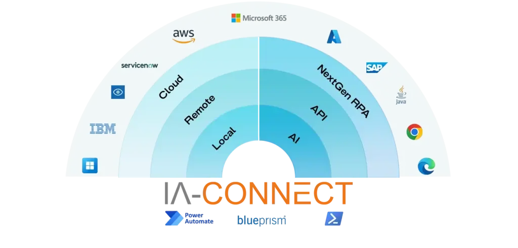 IAConnectOverviewGraphic-copy-1024x491 IAConnectOverviewGraphic-copy-1024x491